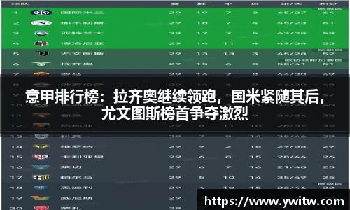 意甲排行榜：拉齐奥继续领跑，国米紧随其后，尤文图斯榜首争夺激烈