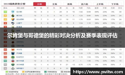 尔肯堡与哥德堡的精彩对决分析及赛季表现评估